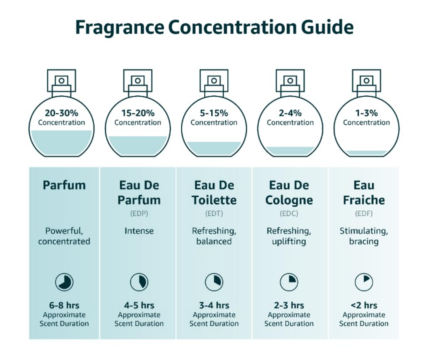 Dior Sauvage Parfum Spray for Men 3.4 Ounces