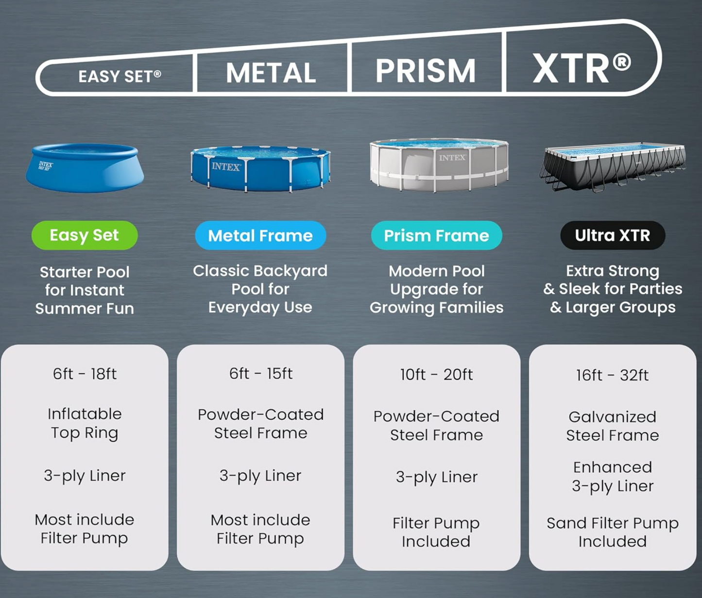 XTR 18 ft x 9 ft 52 in Above Ground Pool Set, Rectangular Swimming Pool with Steel Frame, 1500 GPH Sand Filter Pump, Ladder, Cover, & Ground Cloth