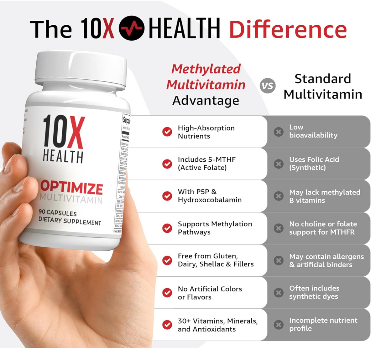 10X Health Methylated Multivitamin - 90 Capsules