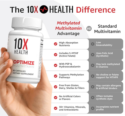 10X Health Methylated Multivitamin - 90 Capsules