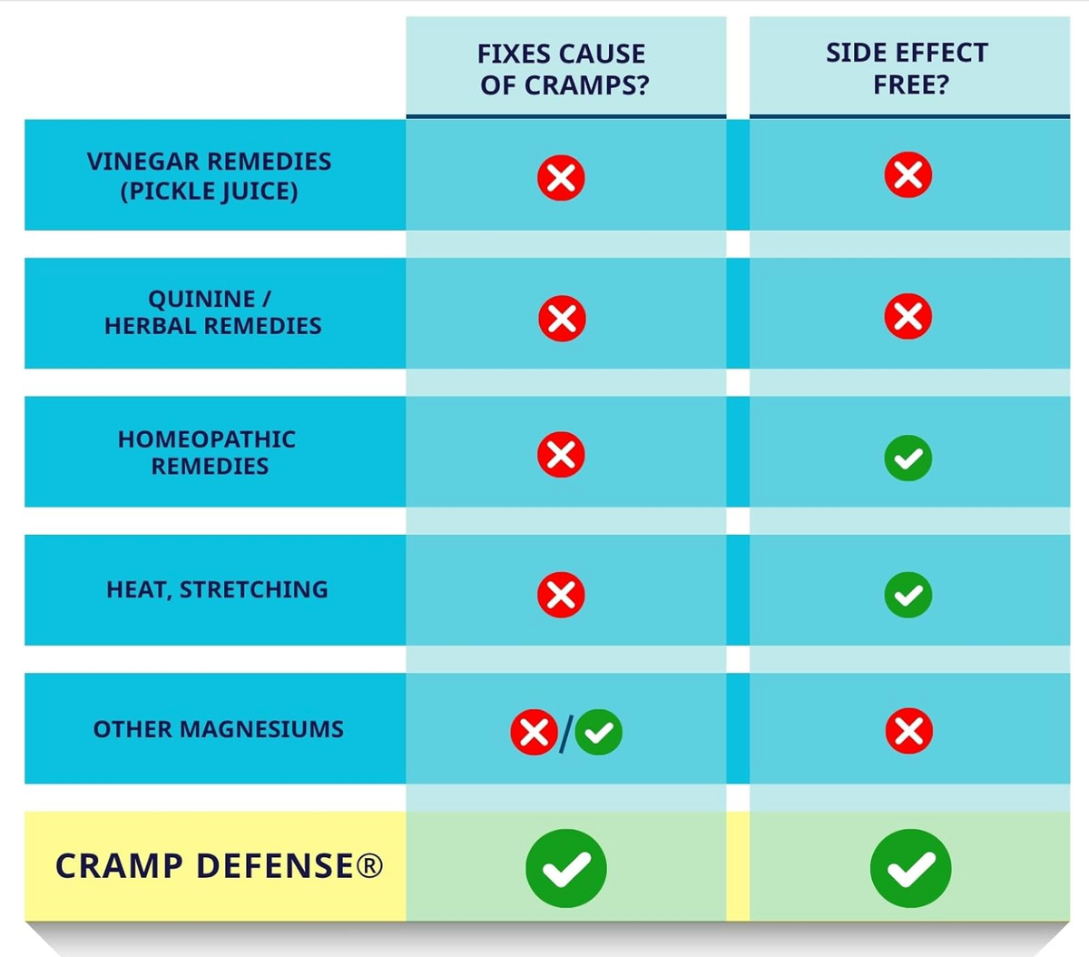 Cramp Defense Leg Cramps Pills  Magnesium Supplement