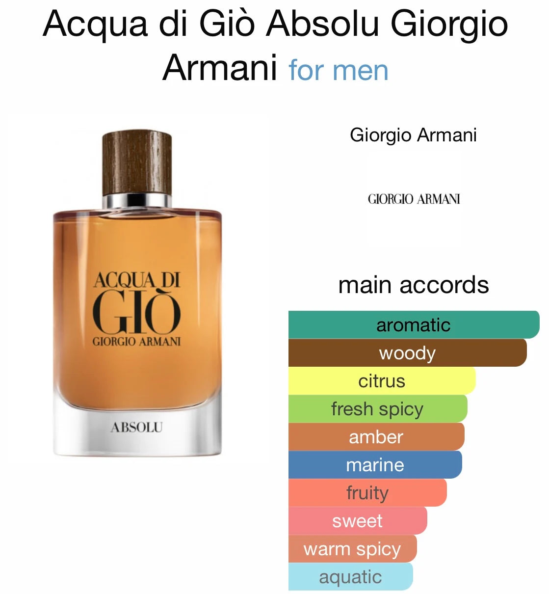 acqua Di gio absolu giorgio armani